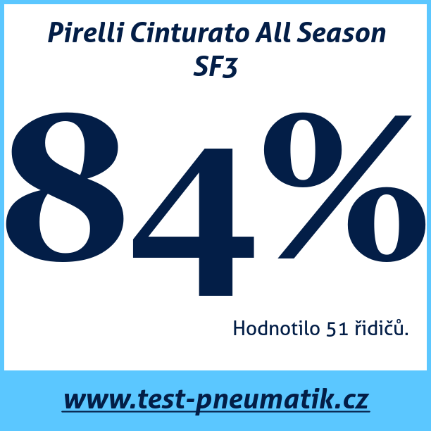 Test pneumatik Pirelli Cinturato All Season SF3 245 45 R18 100Y XL MFS
