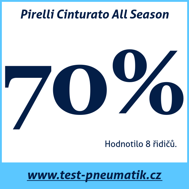 Test pneumatik Pirelli Cinturato All Season