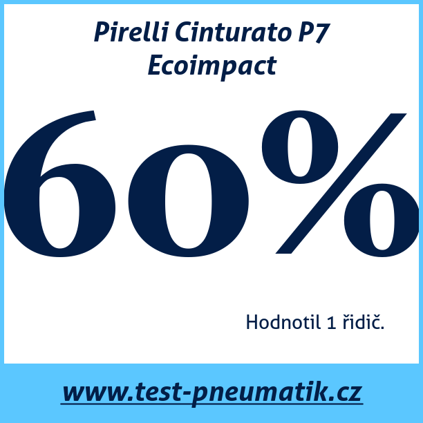 Test pneumatik Pirelli Cinturato P7 Ecoimpact