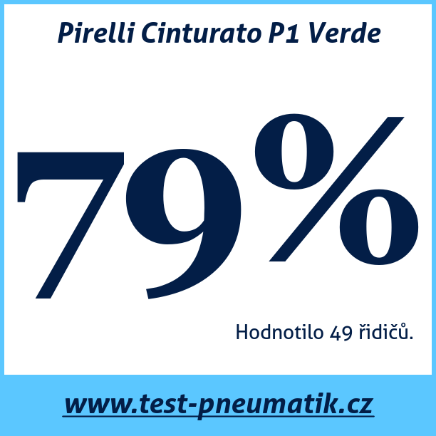 Test pneumatik Pirelli Cinturato P1 Verde