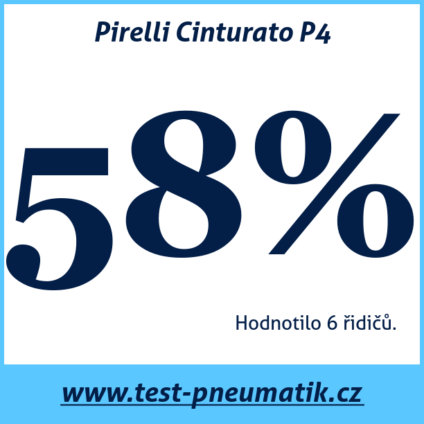 Test pneumatik Pirelli Cinturato P4
