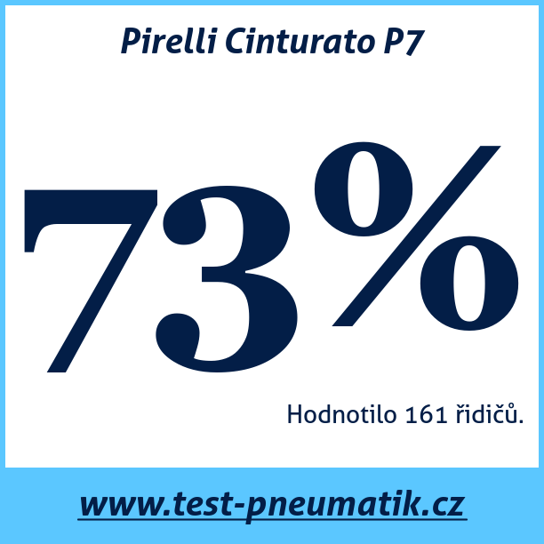 Test pneumatik Pirelli Cinturato P7