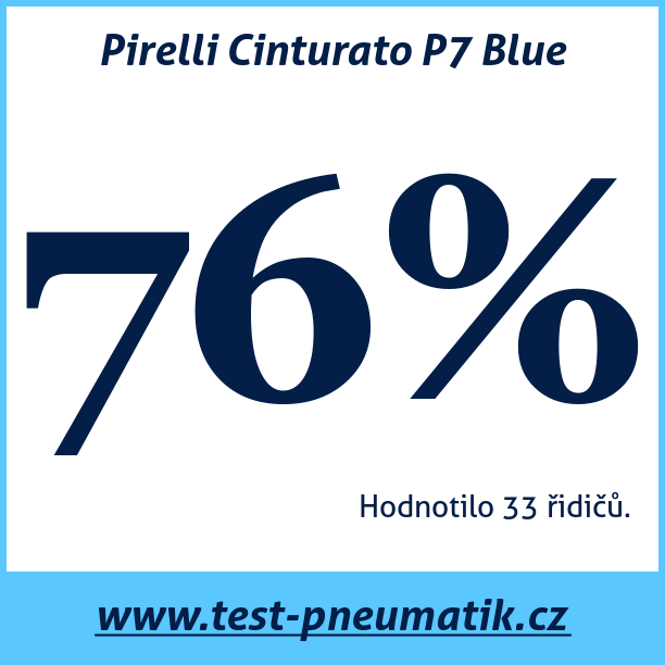 Test pneumatik Pirelli Cinturato P7 Blue