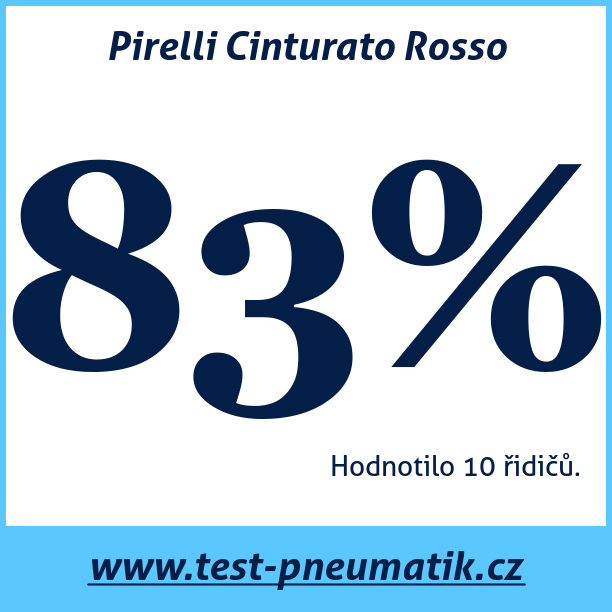 Test pneumatik Pirelli Cinturato Rosso 235 45 R18 98Y XL