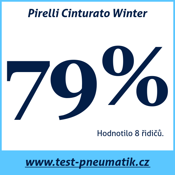 Test pneumatik Pirelli Cinturato Winter