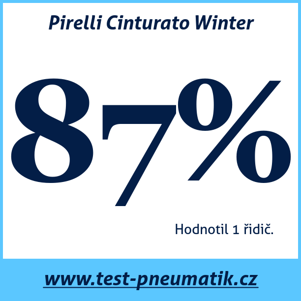 Test pneumatik Pirelli Cinturato Winter
