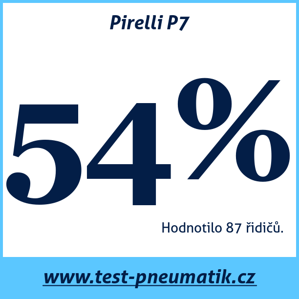 Test pneumatik Pirelli P7