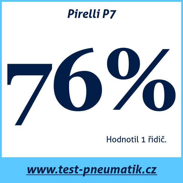 Test pneumatik Pirelli P7