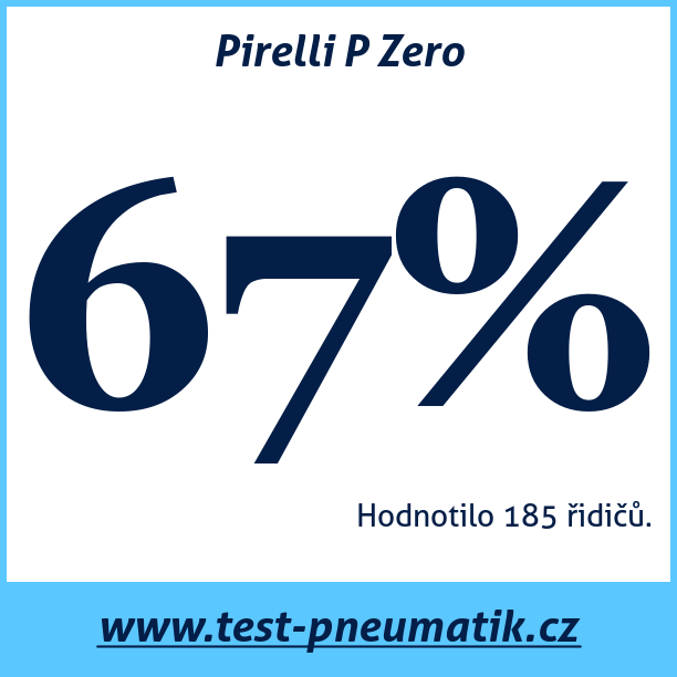 Test pneumatik Pirelli P Zero