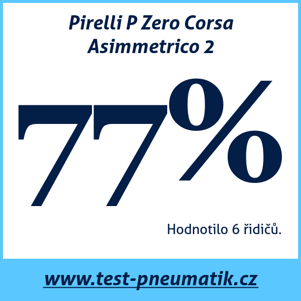Test pneumatik Pirelli P Zero Corsa Asimmetrico 2