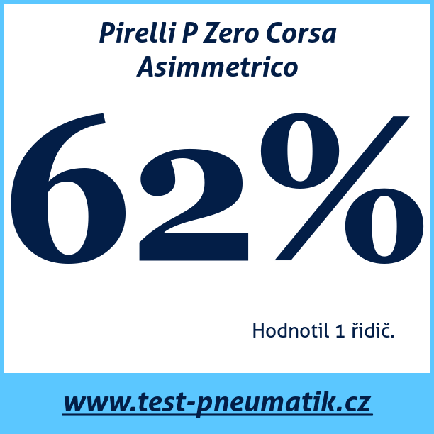 Test pneumatik Pirelli P Zero Corsa Asimmetrico