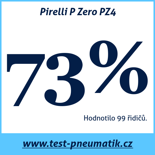 Test pneumatik Pirelli P Zero PZ4 285 40 R20 108Y XL