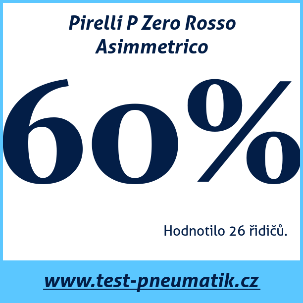 Test pneumatik Pirelli P Zero Rosso Asimmetrico