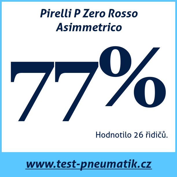 Test pneumatik Pirelli P Zero Rosso Asimmetrico  108Y XL MFS