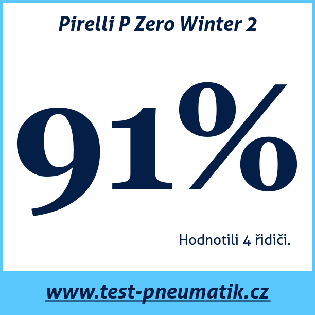 Test pneumatik Pirelli P Zero Winter 2