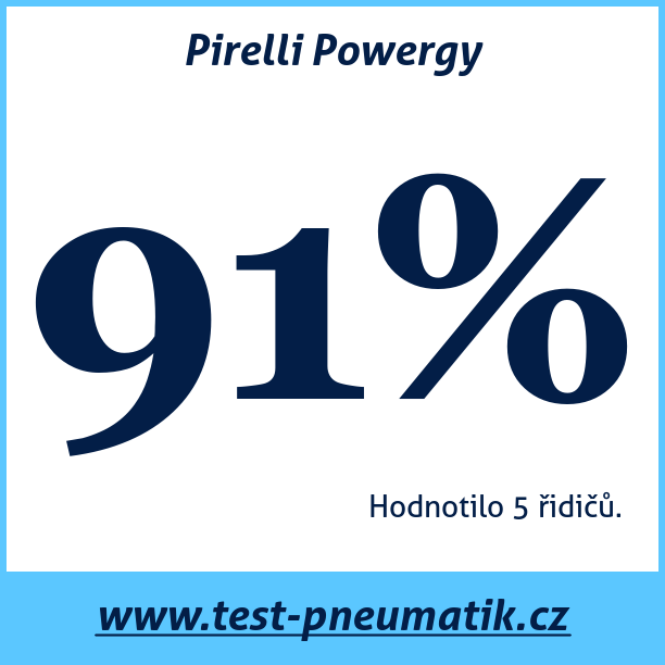 Test pneumatik Pirelli Powergy