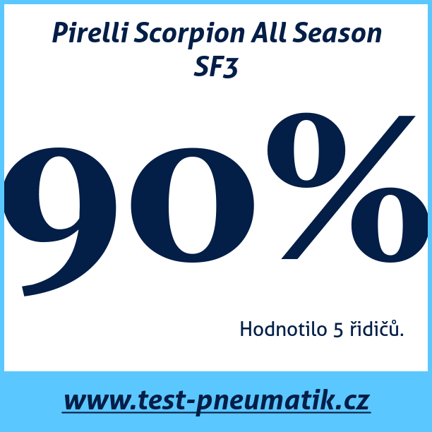 Test pneumatik Pirelli Scorpion All Season SF3 255 55 R19 111Y XL