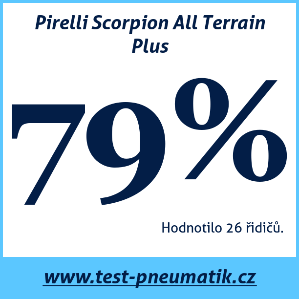 Test pneumatik Pirelli Scorpion All Terrain Plus 245 45 R19 102V XL