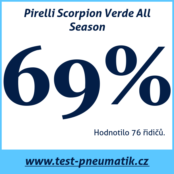 Test pneumatik Pirelli Scorpion Verde All Season