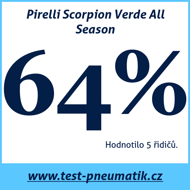 Test pneumatik Pirelli Scorpion Verde All Season 275 45 R21 110W XL