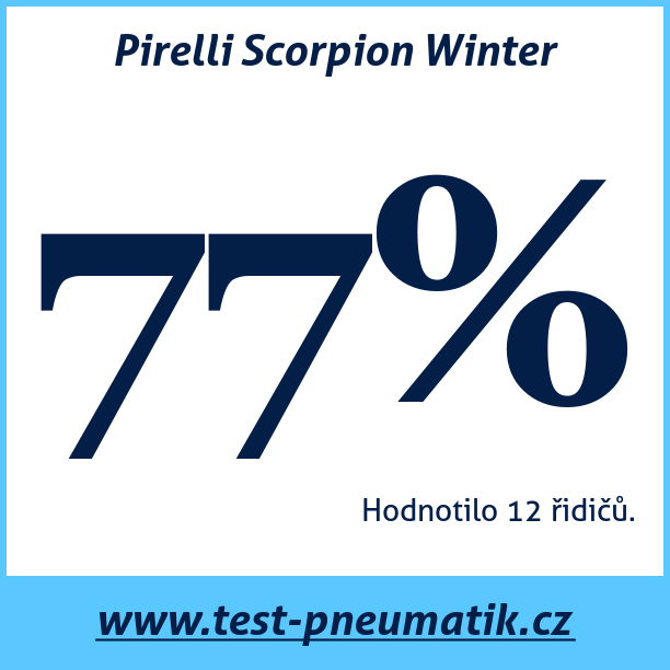 Test pneumatik Pirelli Scorpion Winter