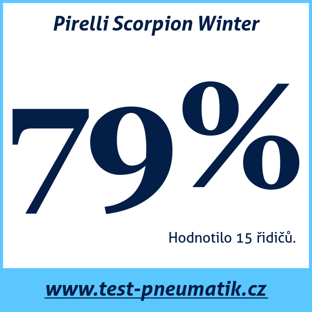 Test pneumatik Pirelli Scorpion Winter