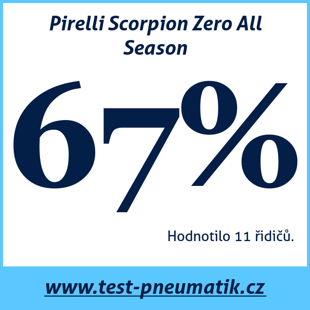 Test pneumatik Pirelli Scorpion Zero All Season