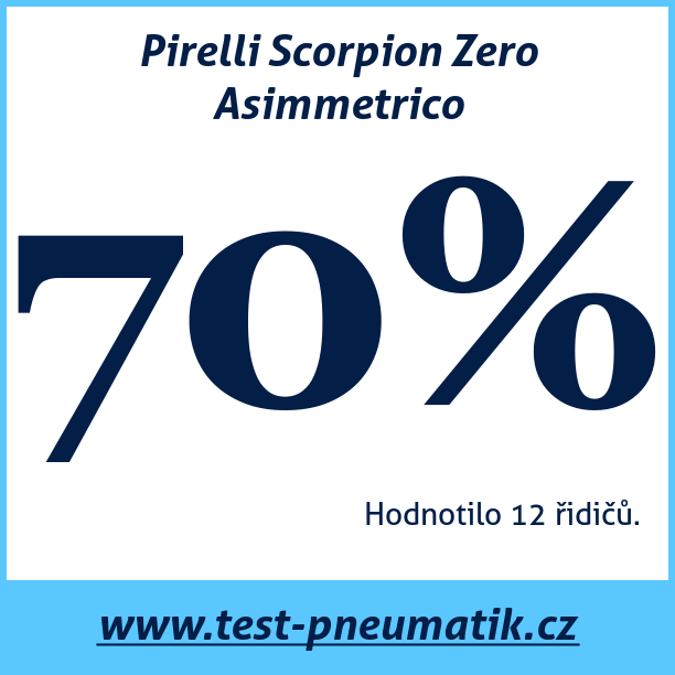 Test pneumatik Pirelli Scorpion Zero Asimmetrico  106W