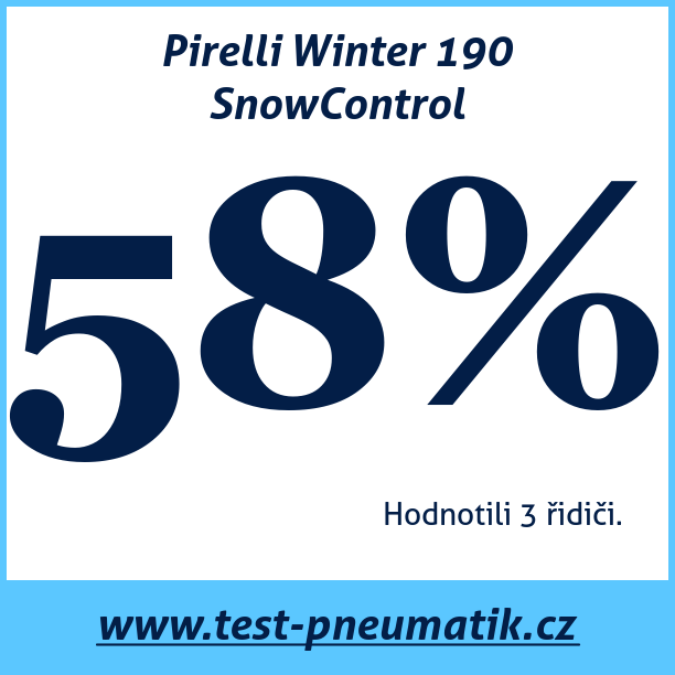 Test pneumatik Pirelli Winter 190 SnowControl