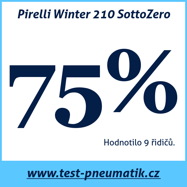 Test pneumatik Pirelli Winter 210 SottoZero