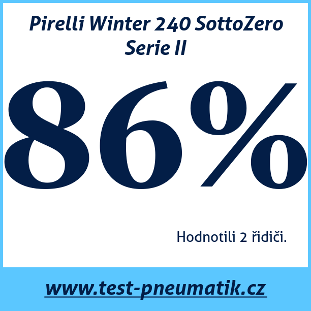 Test pneumatik Pirelli Winter 240 SottoZero Serie II