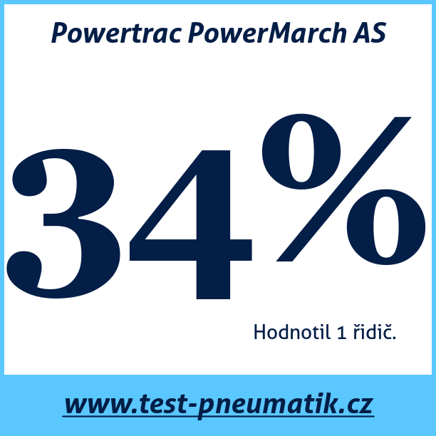 Test pneumatik Powertrac PowerMarch AS  81H
