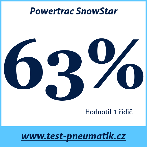 Test pneumatik Powertrac SnowStar