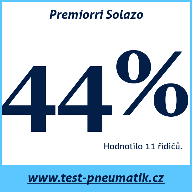 Test pneumatik Premiorri Solazo