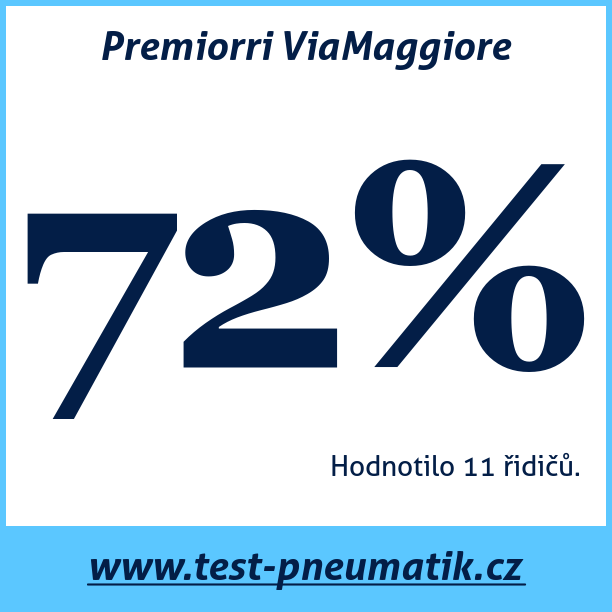 Test pneumatik Premiorri ViaMaggiore