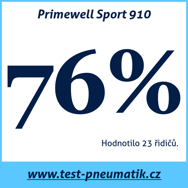 Test pneumatik Primewell Sport 910