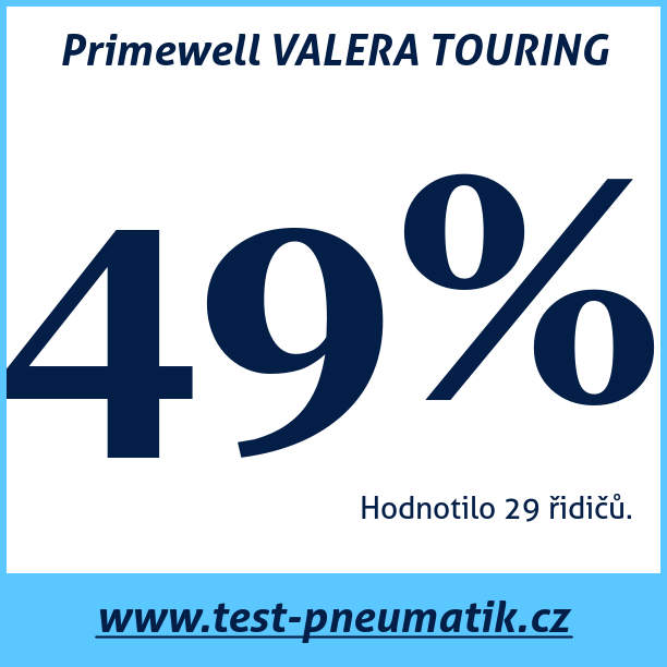 Test pneumatik Primewell VALERA TOURING