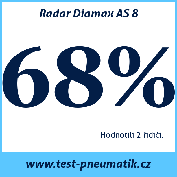 Test pneumatik Radar Diamax AS 8
