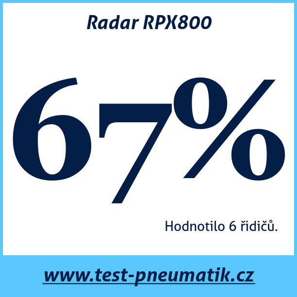 Test pneumatik Radar RPX800  102Y XL