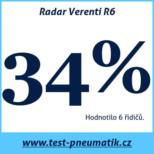 Test pneumatik Radar Verenti R6