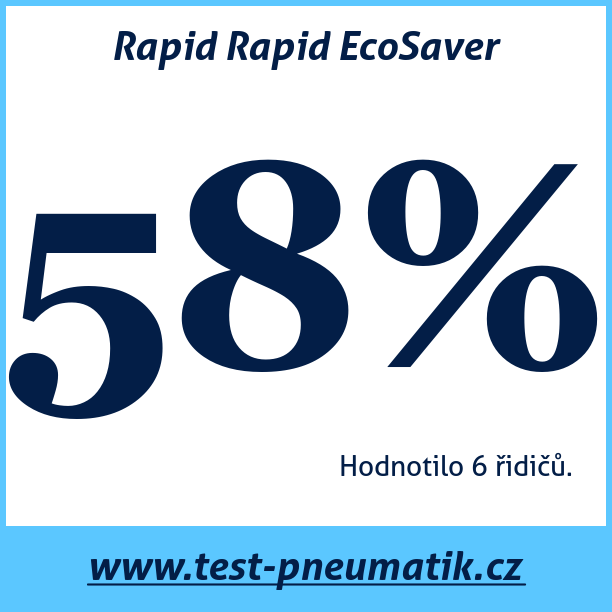 Test pneumatik Rapid Rapid EcoSaver