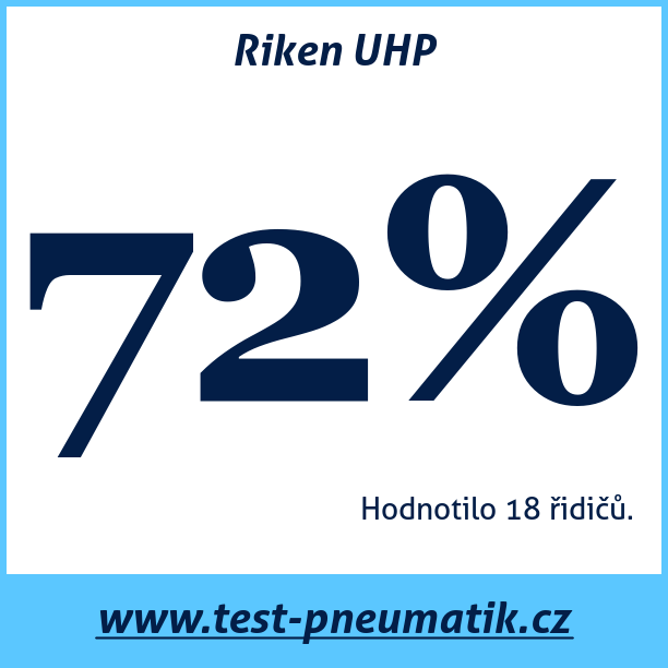 Test pneumatik Riken UHP 225 45 R18 95Y