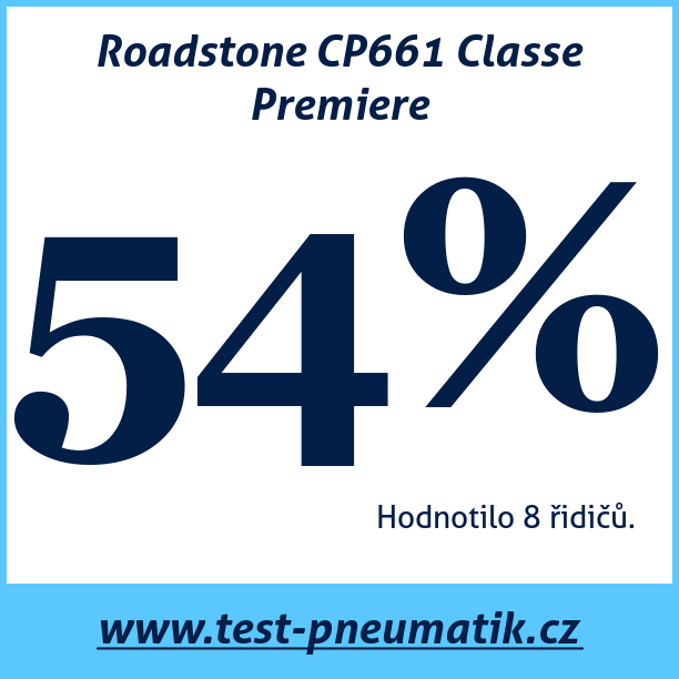 Test pneumatik Roadstone CP661 Classe Premiere