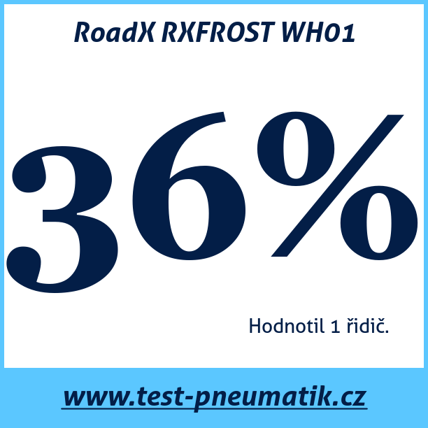 Test pneumatik RoadX RXFROST WH01 155 70 R13 75T