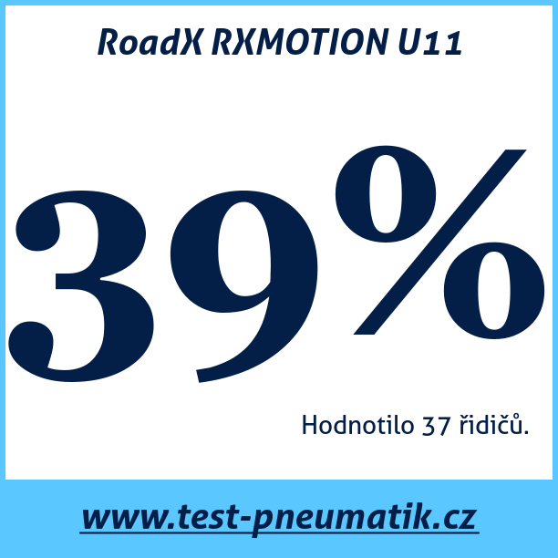 Test pneumatik RoadX RXMOTION U11