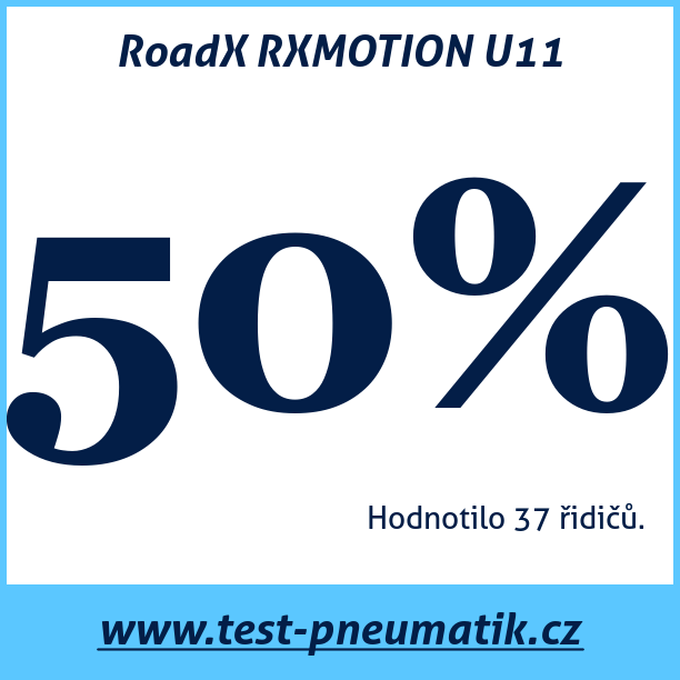 Test pneumatik RoadX RXMOTION U11  90Y