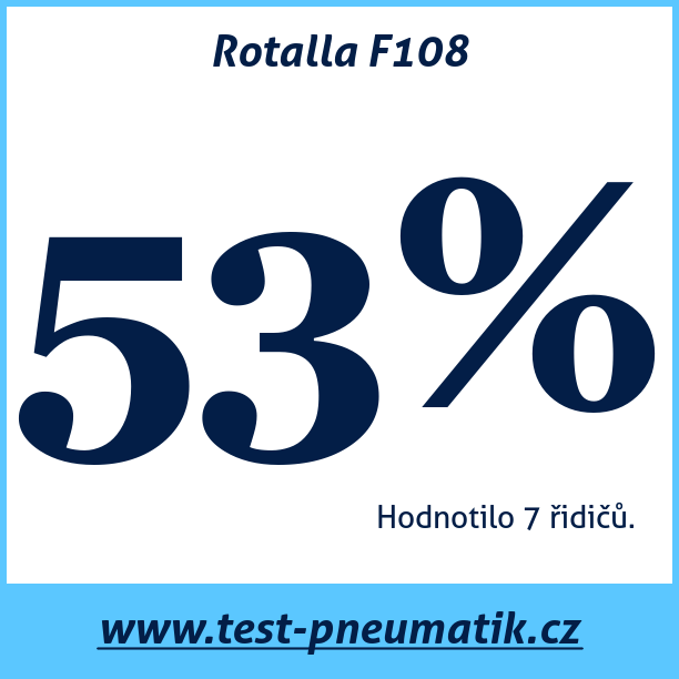 Test pneumatik Rotalla F108