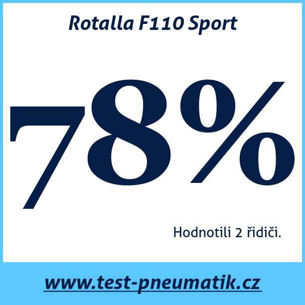 Test pneumatik Rotalla F110 Sport