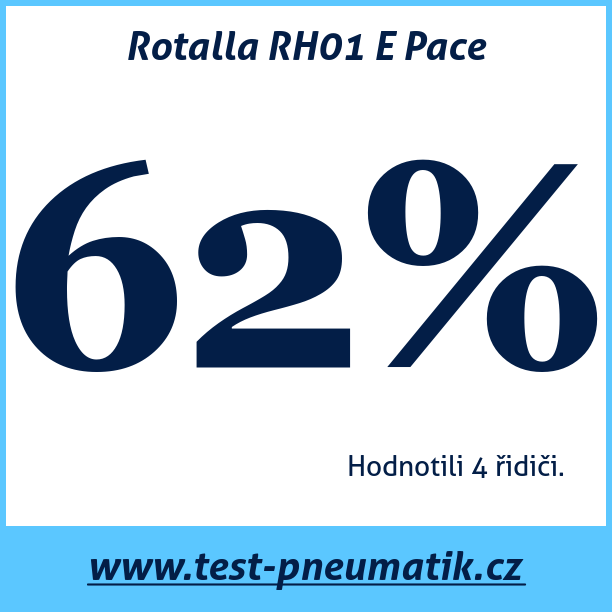 Test pneumatik Rotalla RH01 E Pace