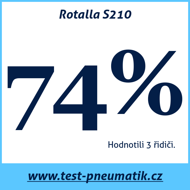 Test pneumatik Rotalla S210  96H